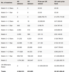 Euromillions Results December 15
