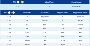 Mega Millions Results Dec 15