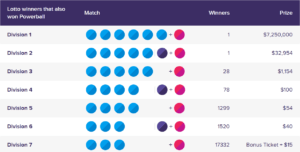 New Zealand Powerball Results