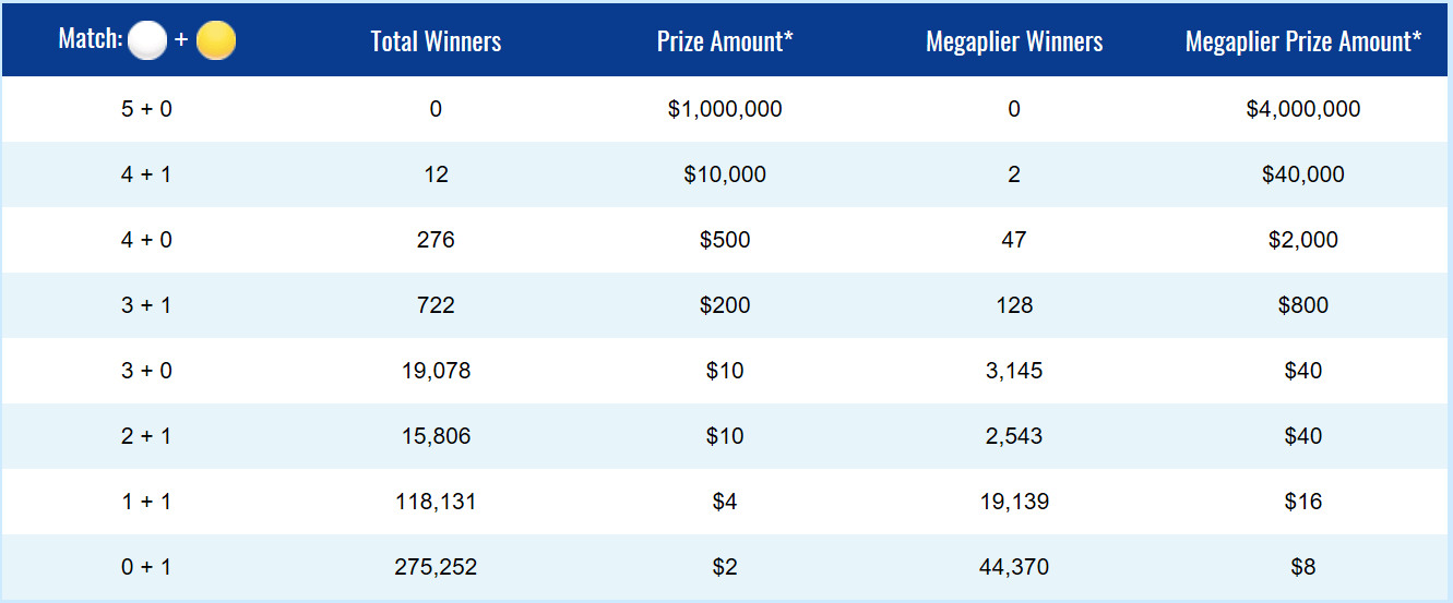 This Week in Lottery: Ticket Thieves, Sales Drops & More