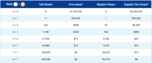 Mega Millions Results March 9 2018