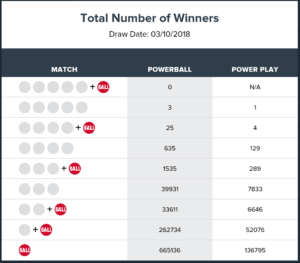 Powerball results march 10 2018