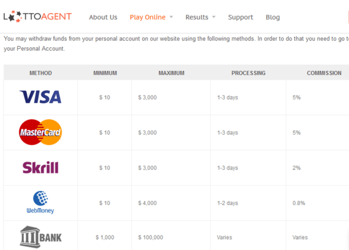 wintrillions vs lotto agent withdrawal methods