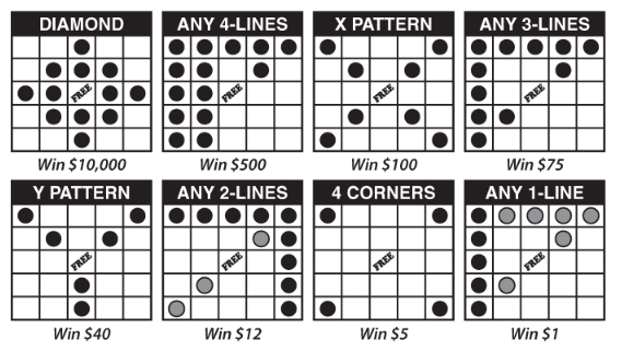 New Mexico Lottery Lucky Numbers Bingo winning patterns