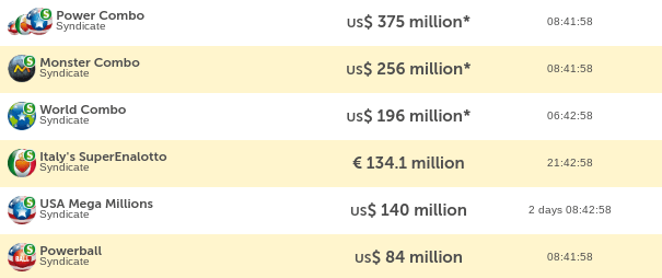 BuyLottoOnline Review syndicates