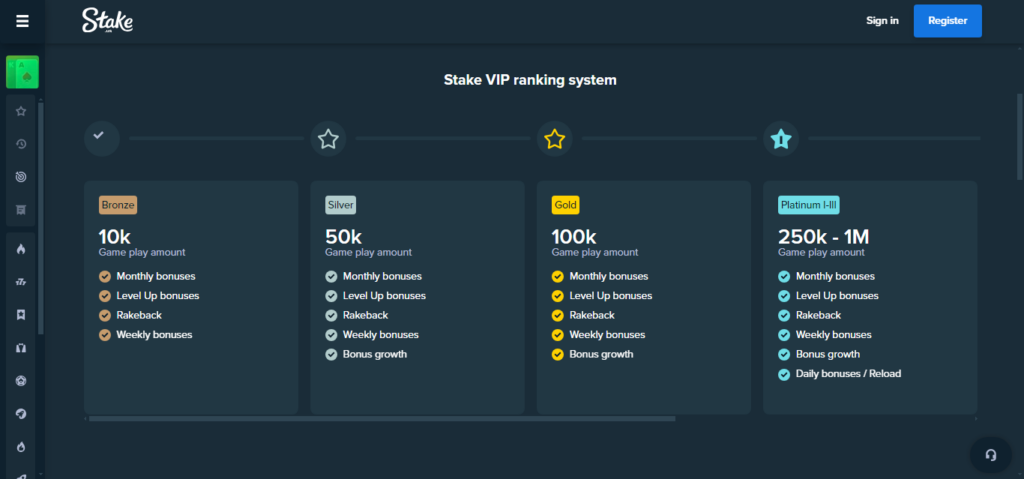 Stake.us rewards