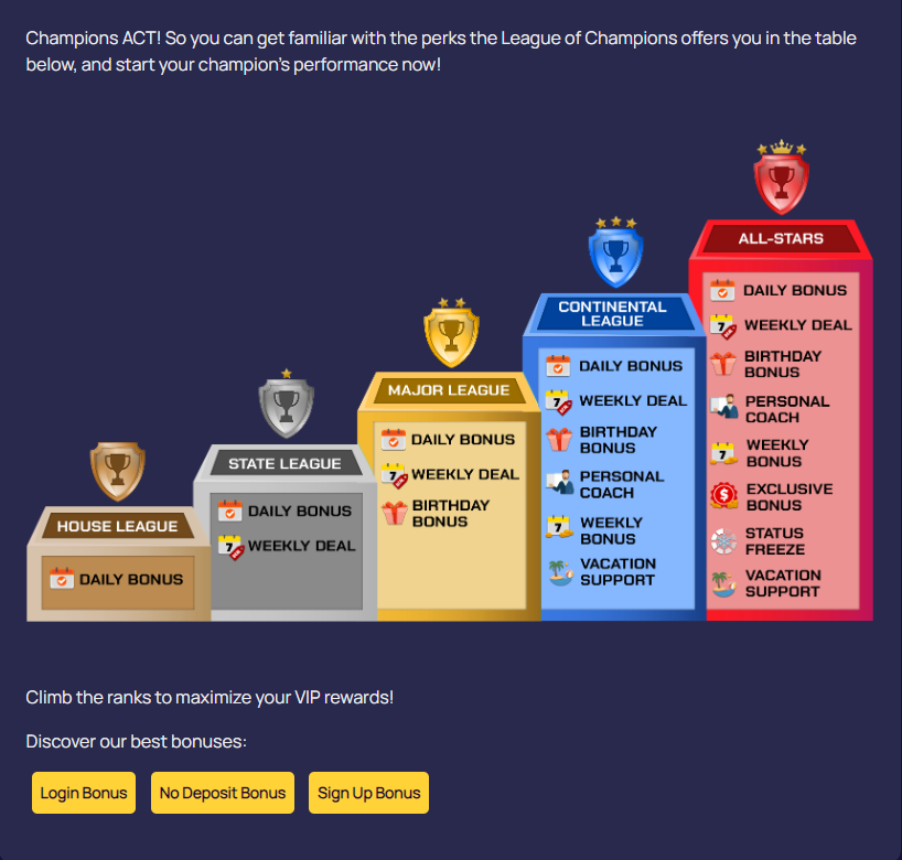 Sportzino Casino rewards